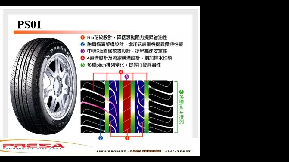 裕昌輪胎行